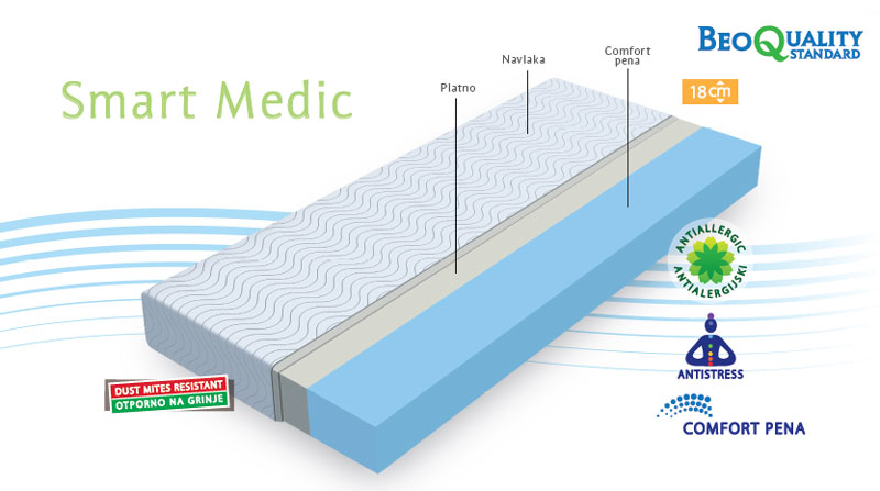 Dusek V Smart Medik 190x90 9